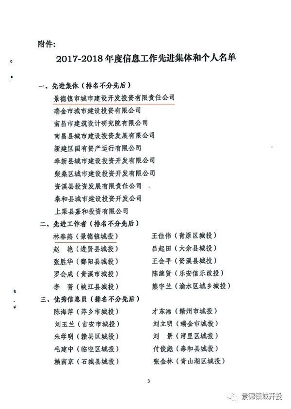 城開(kāi)投公司榮獲江西城投協(xié)會(huì)2017-2018年信息工作“先進(jìn)集體”、“先進(jìn)工作者”榮譽(yù)稱(chēng)號(hào)