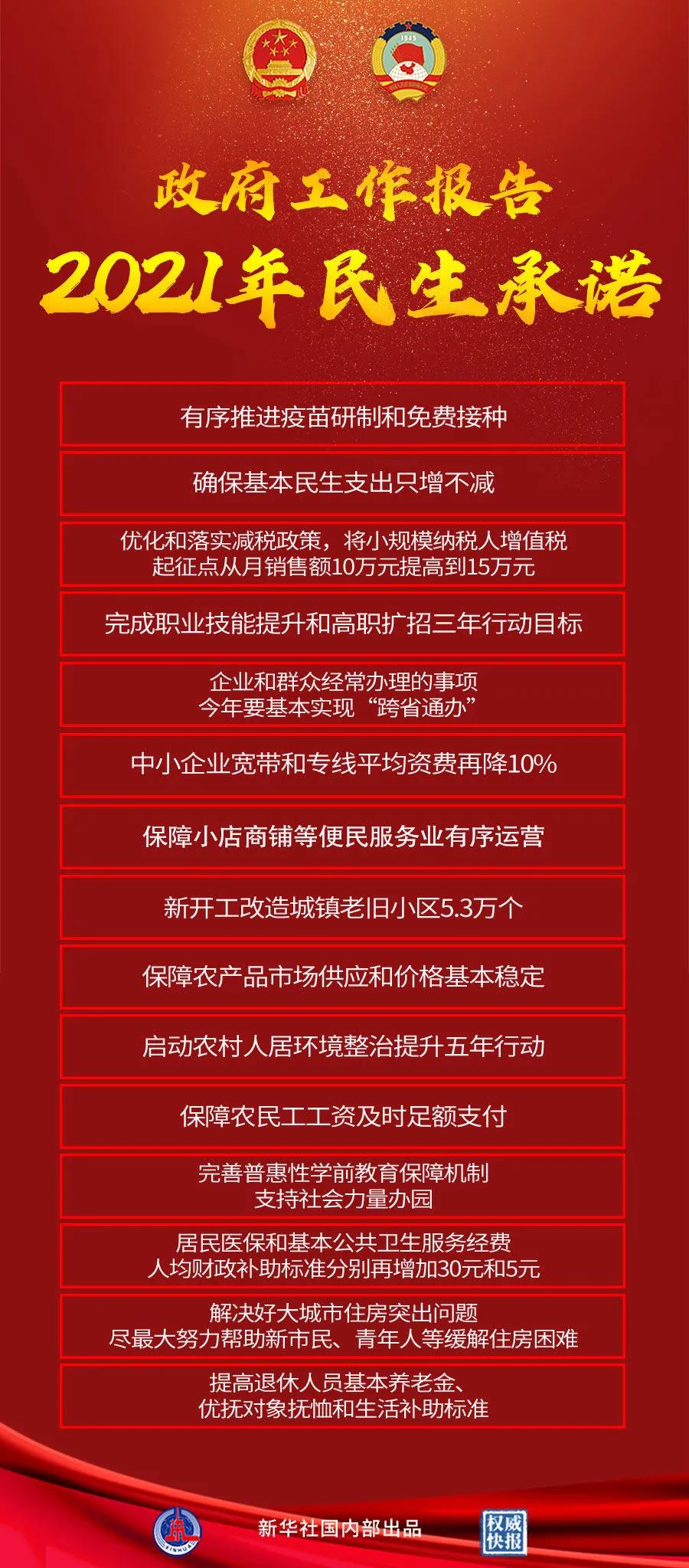 【重點關(guān)注】政府工作報告極簡版來了！600字看懂