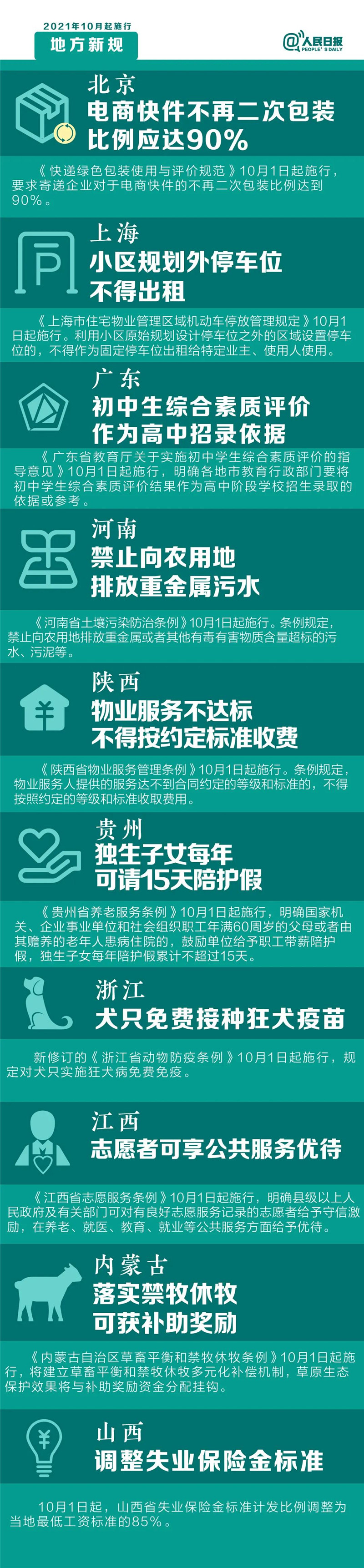 明天起，這些新規(guī)將影響你的生活