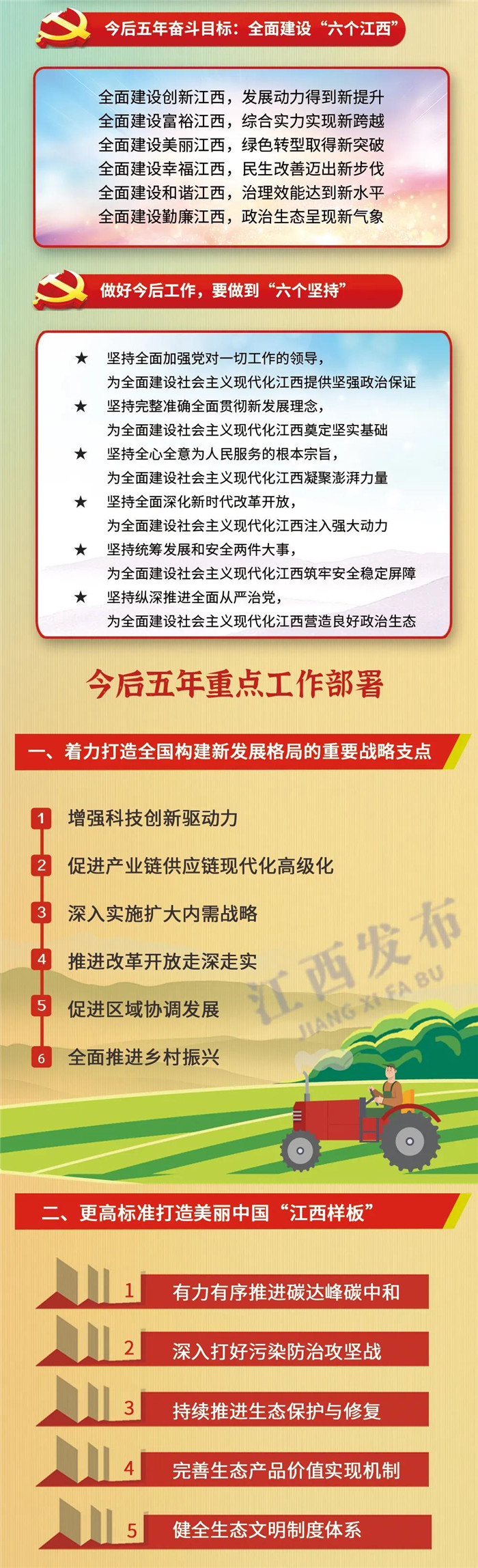 江西省第十五次黨代會報告重點來了！