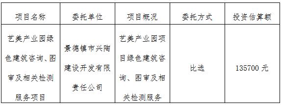 藝美產(chǎn)業(yè)園綠色建筑咨詢、圖審及相關(guān)檢測服務(wù)項(xiàng)目計(jì)劃公告