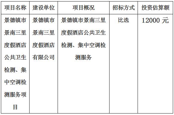 景德鎮(zhèn)市景南三里度假酒店公共衛(wèi)生檢測(cè)、集中空調(diào)檢測(cè)服務(wù)項(xiàng)目計(jì)劃公告