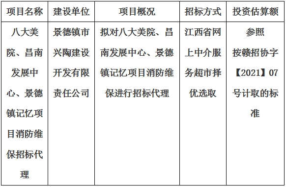 八大美院、昌南發(fā)展中心、景德鎮(zhèn)記憶項目消防維保招標(biāo)代理計劃公告