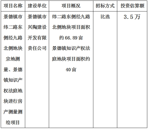 景德鎮(zhèn)市緯二路東側(cè)經(jīng)九路北側(cè)地塊宗地測(cè)量、景德鎮(zhèn)知識(shí)產(chǎn)權(quán)法庭地塊進(jìn)行房產(chǎn)測(cè)量測(cè)繪項(xiàng)目計(jì)劃公告