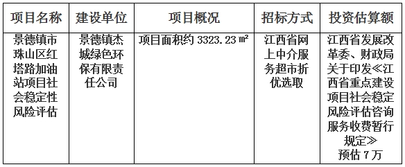 景德鎮(zhèn)市珠山區(qū)紅塔路加油站項(xiàng)目社會(huì)穩(wěn)定性風(fēng)險(xiǎn)評估計(jì)劃公告