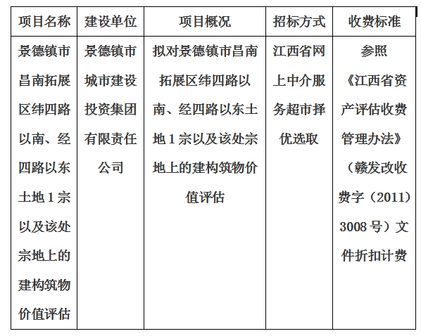 景德鎮(zhèn)市昌南拓展區(qū)緯四路以南、經四路以東土地1宗以及該處宗地上的建構筑物價值評估計劃公告