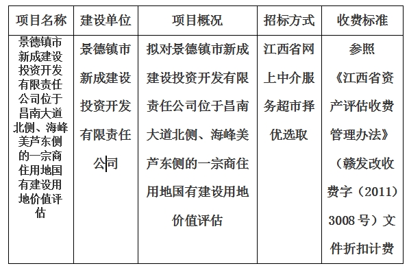 景德鎮(zhèn)市新成建設(shè)投資開發(fā)有限責(zé)任公司位于昌南大道北側(cè)、海峰美蘆東側(cè)的一宗商住用地國(guó)有建設(shè)用地價(jià)值評(píng)估計(jì)劃公告