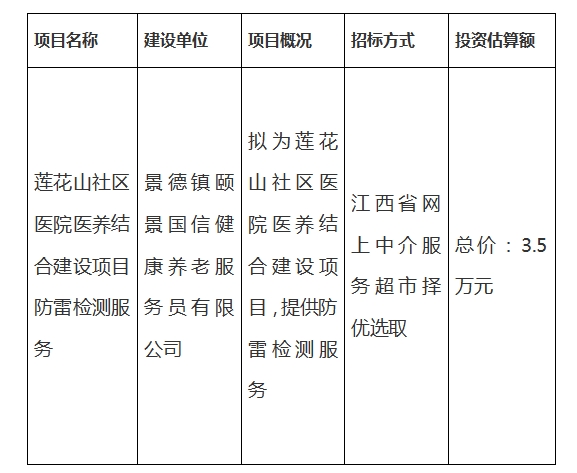 蓮花山社區(qū)醫(yī)院醫(yī)養(yǎng)結(jié)合建設(shè)項(xiàng)目防雷檢測服務(wù)計(jì)劃公告