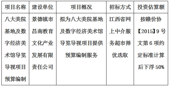 八大美院基地及數(shù)字經(jīng)濟美術(shù)館導覽導視項目預(yù)算編制計劃公告