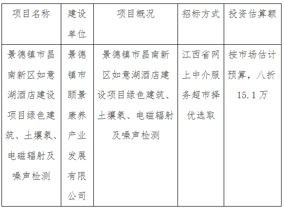 景德鎮(zhèn)市昌南新區(qū)如意湖酒店建設(shè)項目綠色建筑、土壤氡、電磁輻射及噪聲檢測計劃公告