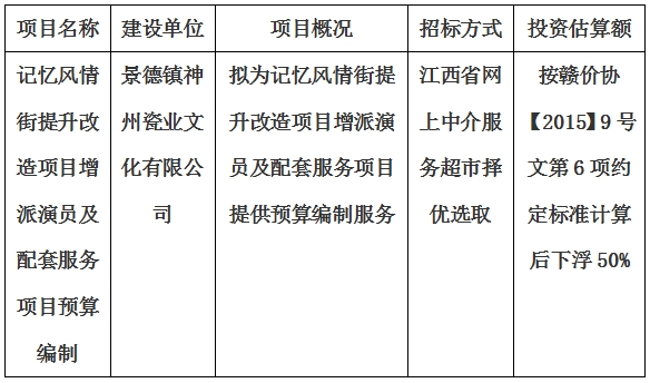 記憶風(fēng)情街提升改造項(xiàng)目增派演員及配套服務(wù)項(xiàng)目預(yù)算編制計劃公告