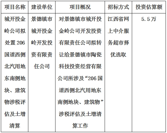 城開投金嶺公司擬處置206國道西側(cè)北汽用地東南側(cè)地塊、建筑物涉稅評估及土增清算計(jì)劃公告