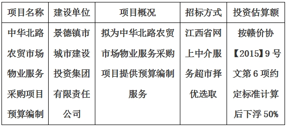 中華北路農(nóng)貿(mào)市場(chǎng)物業(yè)服務(wù)采購項(xiàng)目預(yù)算編制計(jì)劃公告