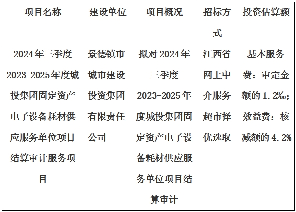 2024年三季度2023-2025年度城投集團(tuán)固定資產(chǎn)電子設(shè)備耗材供應(yīng)服務(wù)單位項(xiàng)目結(jié)算審計服務(wù)項(xiàng)目計劃公告