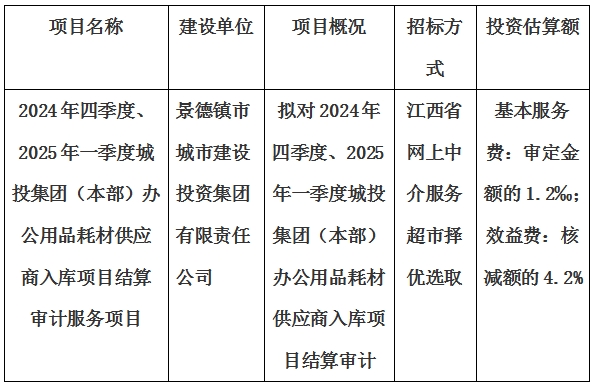 2024年四季度、2025年一季度城投集團（本部）辦公用品耗材供應商入庫項目結算審計服務項目計劃公告