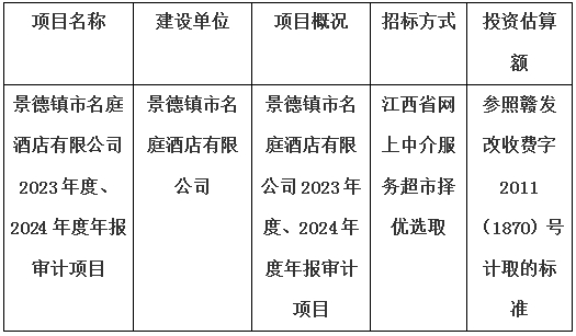 景德鎮(zhèn)市名庭酒店有限公司2023年度、2024年度年報(bào)審計(jì)項(xiàng)目計(jì)劃公告